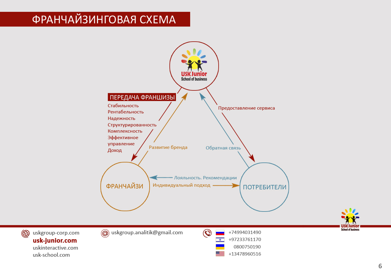 Франчайзинговая схема