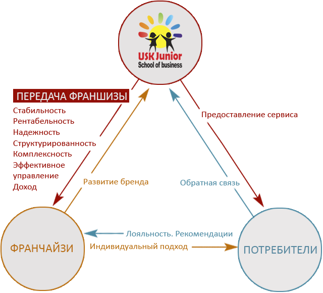 Франшиза
